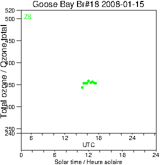 2008/20080115.Brewer.MKII.018.MSC.png