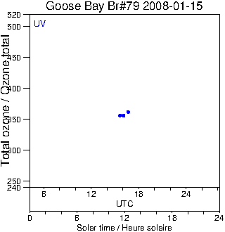 2008/20080115.Brewer.MKIV.079.MSC.png