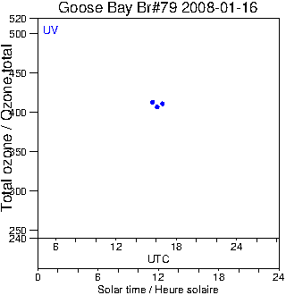 2008/20080116.Brewer.MKIV.079.MSC.png