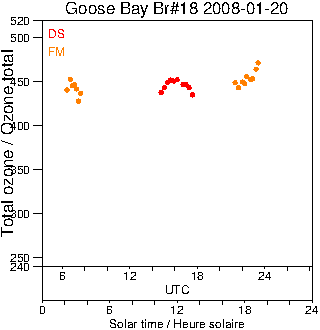 2008/20080120.Brewer.MKII.018.MSC.png