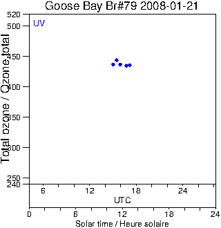 2008/20080121.Brewer.MKIV.079.MSC.png