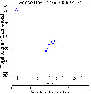 2008/20080124.Brewer.MKIV.079.MSC.png