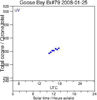 2008/20080125.Brewer.MKIV.079.MSC.png