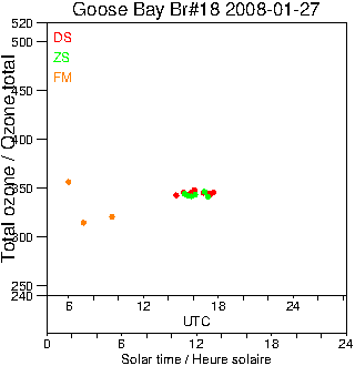 2008/20080127.Brewer.MKII.018.MSC.png