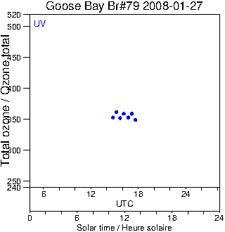 2008/20080127.Brewer.MKIV.079.MSC.png