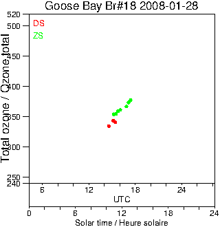 2008/20080128.Brewer.MKII.018.MSC.png