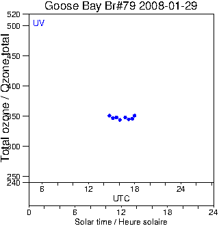 2008/20080129.Brewer.MKIV.079.MSC.png