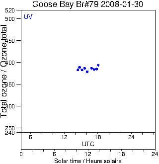 2008/20080130.Brewer.MKIV.079.MSC.png