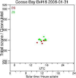 2008/20080131.Brewer.MKII.018.MSC.png