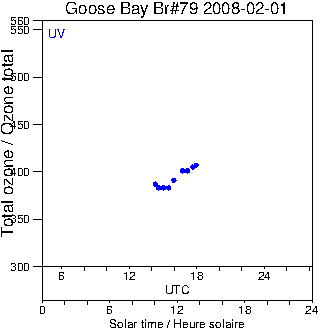 2008/20080201.Brewer.MKIV.079.MSC.png