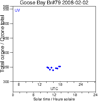 2008/20080202.Brewer.MKIV.079.MSC.png