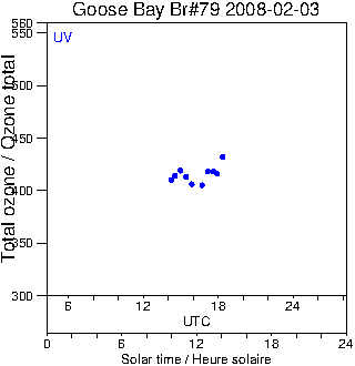 2008/20080203.Brewer.MKIV.079.MSC.png