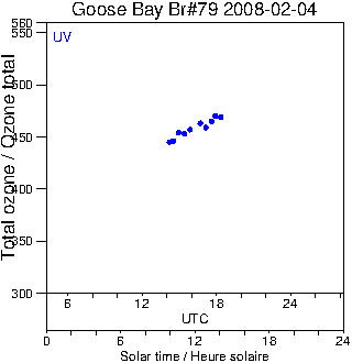 2008/20080204.Brewer.MKIV.079.MSC.png