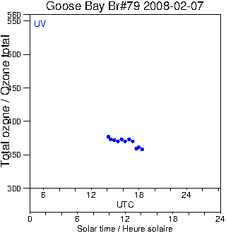 2008/20080207.Brewer.MKIV.079.MSC.png