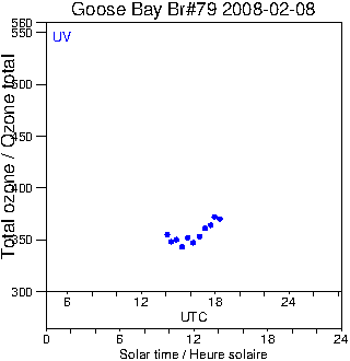 2008/20080208.Brewer.MKIV.079.MSC.png