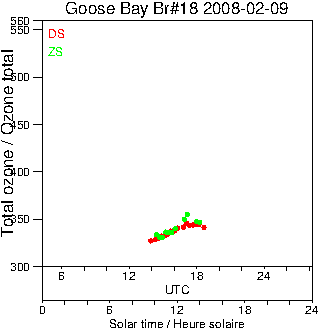 2008/20080209.Brewer.MKII.018.MSC.png