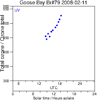 2008/20080211.Brewer.MKIV.079.MSC.png