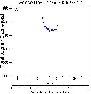 2008/20080212.Brewer.MKIV.079.MSC.png