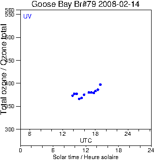 2008/20080214.Brewer.MKIV.079.MSC.png