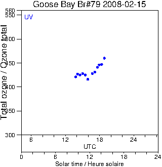 2008/20080215.Brewer.MKIV.079.MSC.png