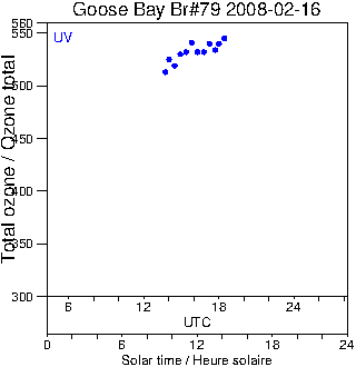 2008/20080216.Brewer.MKIV.079.MSC.png