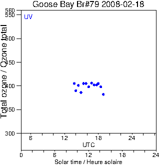 2008/20080218.Brewer.MKIV.079.MSC.png