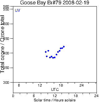 2008/20080219.Brewer.MKIV.079.MSC.png