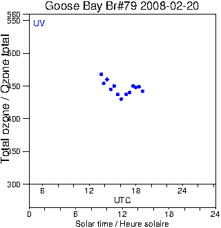 2008/20080220.Brewer.MKIV.079.MSC.png