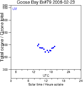 2008/20080223.Brewer.MKIV.079.MSC.png