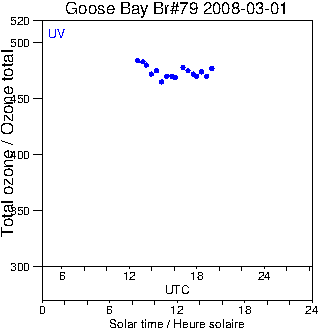 2008/20080301.Brewer.MKIV.079.MSC.png