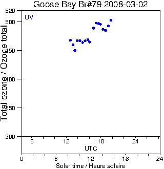 2008/20080302.Brewer.MKIV.079.MSC.png