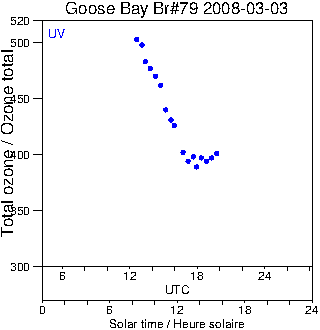 2008/20080303.Brewer.MKIV.079.MSC.png