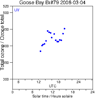 2008/20080304.Brewer.MKIV.079.MSC.png