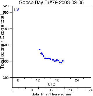 2008/20080305.Brewer.MKIV.079.MSC.png