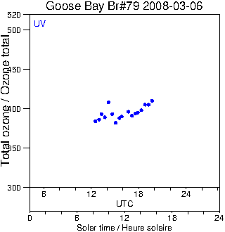 2008/20080306.Brewer.MKIV.079.MSC.png