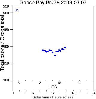 2008/20080307.Brewer.MKIV.079.MSC.png