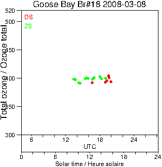 2008/20080308.Brewer.MKII.018.MSC.png