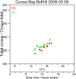 2008/20080309.Brewer.MKII.018.MSC.png