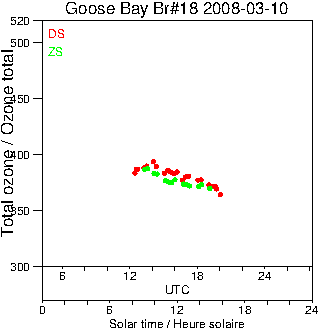 2008/20080310.Brewer.MKII.018.MSC.png