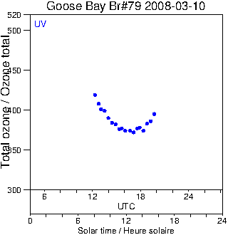 2008/20080310.Brewer.MKIV.079.MSC.png