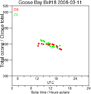 2008/20080311.Brewer.MKII.018.MSC.png