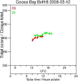 2008/20080312.Brewer.MKII.018.MSC.png