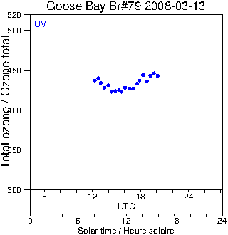 2008/20080313.Brewer.MKIV.079.MSC.png