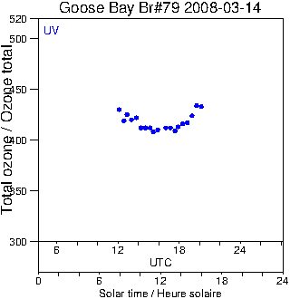 2008/20080314.Brewer.MKIV.079.MSC.png