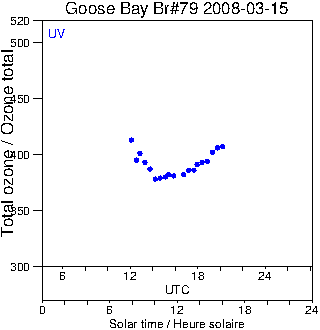 2008/20080315.Brewer.MKIV.079.MSC.png