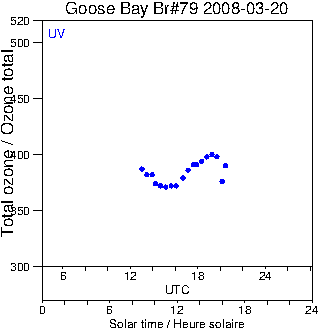 2008/20080320.Brewer.MKIV.079.MSC.png