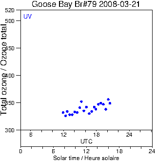 2008/20080321.Brewer.MKIV.079.MSC.png