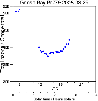 2008/20080325.Brewer.MKIV.079.MSC.png