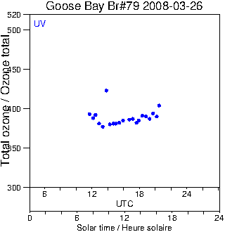 2008/20080326.Brewer.MKIV.079.MSC.png