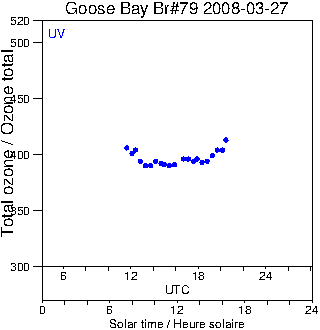 2008/20080327.Brewer.MKIV.079.MSC.png